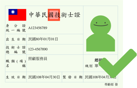 技術士證示意圖